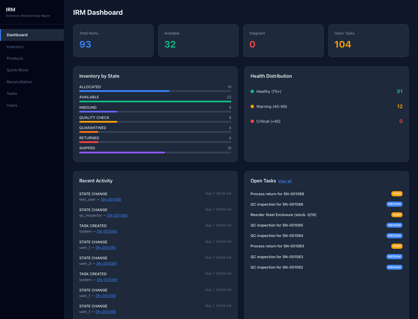 CRM inventory dashboard desktop screenshot