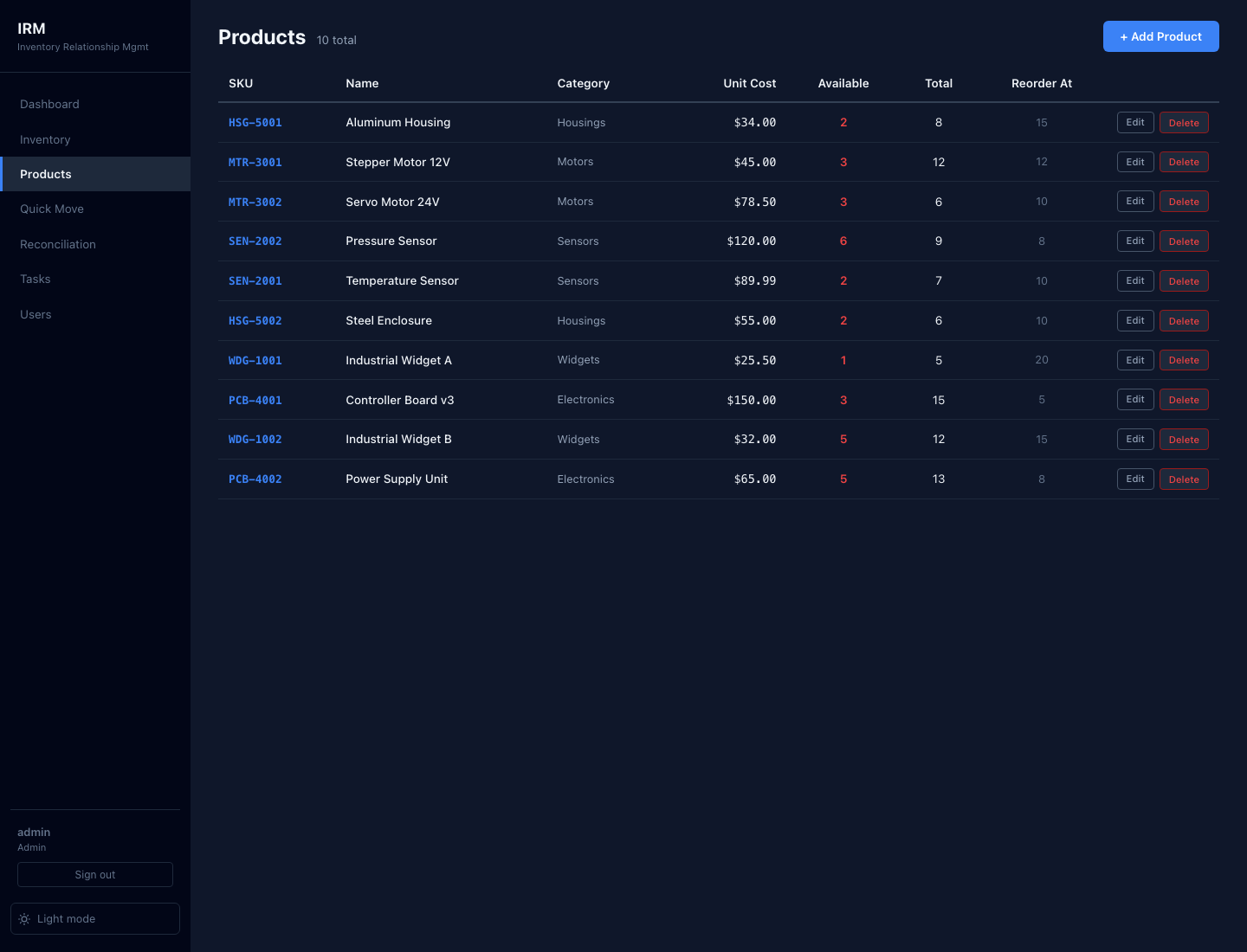 CRM inventory products table screenshot